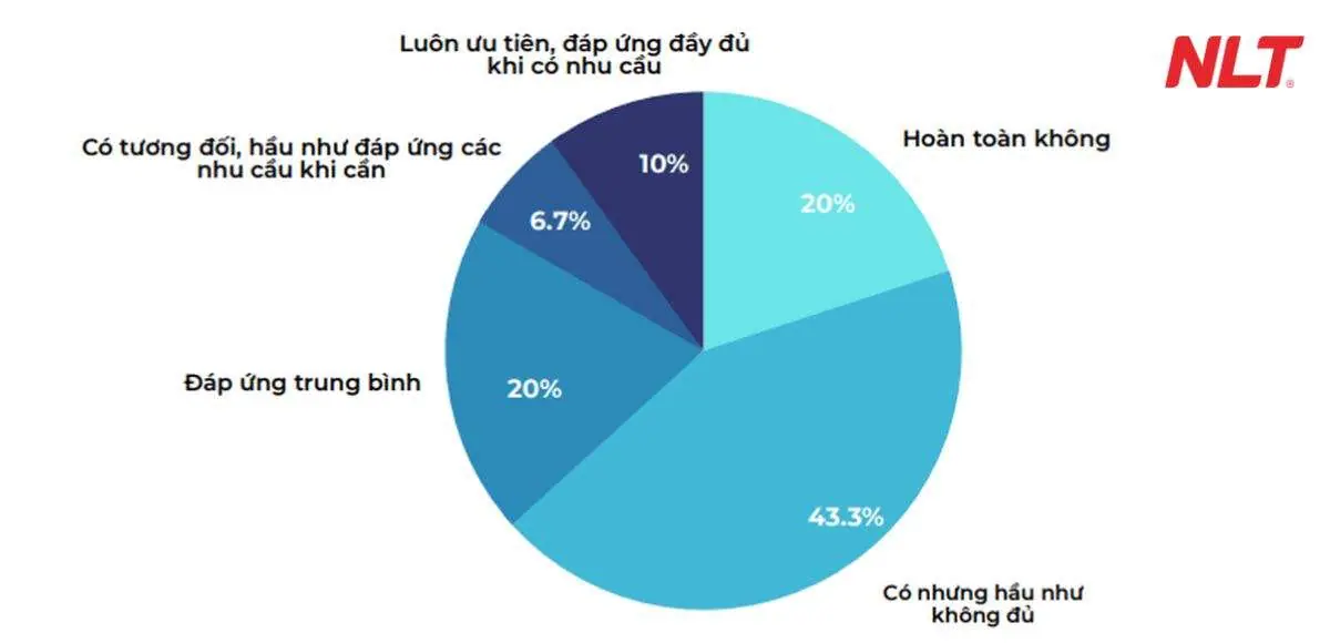 bao-cao-nhu-cau-chuyen-doi-so