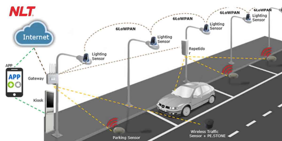 Hệ thống giữ xe thông minh 4.0