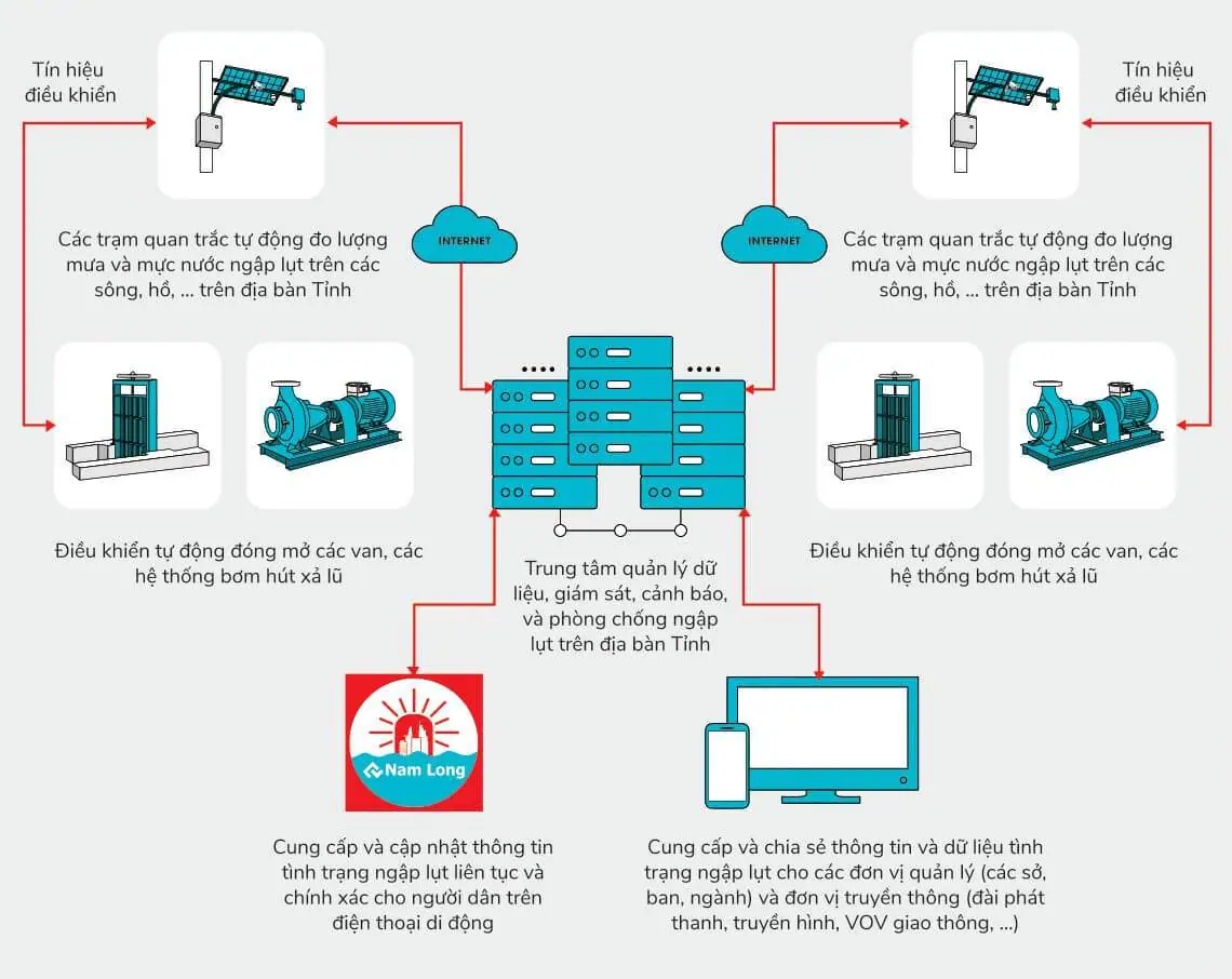 nguyen-ly-hoat-dong-he-thong-quan-trac-moi-truong-nlt-group