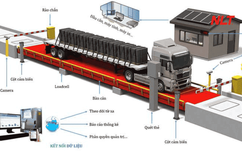 so-do-he-thong-tram-can-80-tan