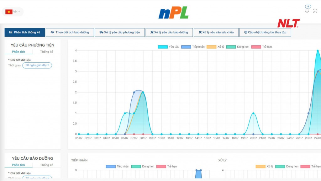 Showcase dự án gia công phần mềm NLT Group -Phần mềm TMS hỗ trợ quản lý