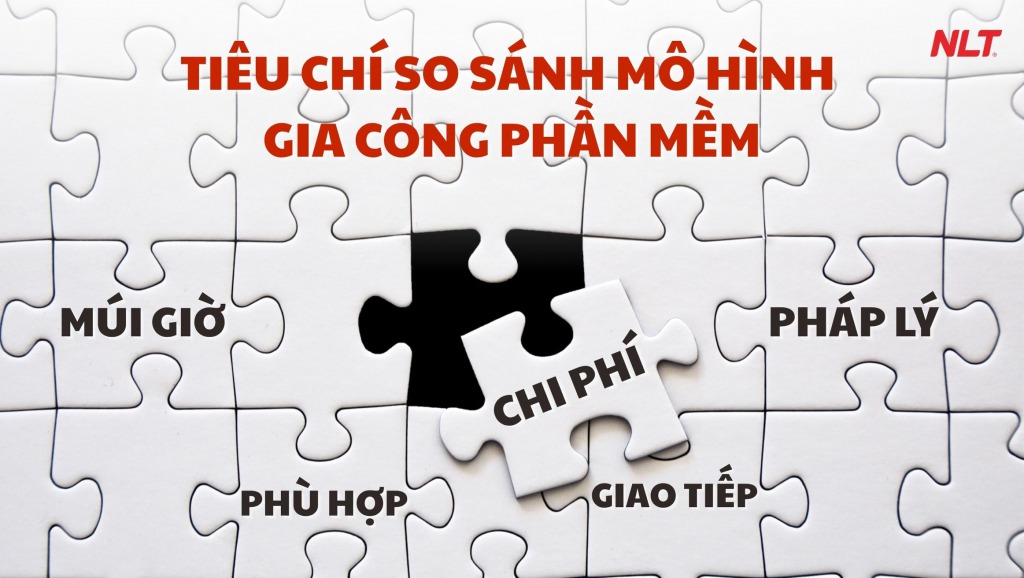 Tiêu chí so sánh mô hình gia công phần mềm