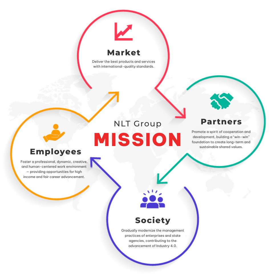 nlt group mission