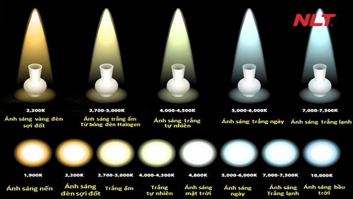 Chọn đúng nhiệt độ màu là nền tảng của thiết kế chiếu sáng mặt dựng tòa nhà
