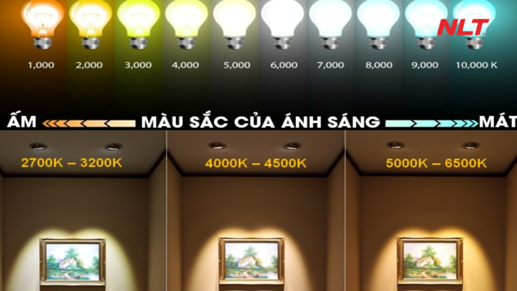 Thang nhiệt độ màu giúp chọn ánh sáng ấm – trung tính – lạnh cho chiếu sáng tòa nhà