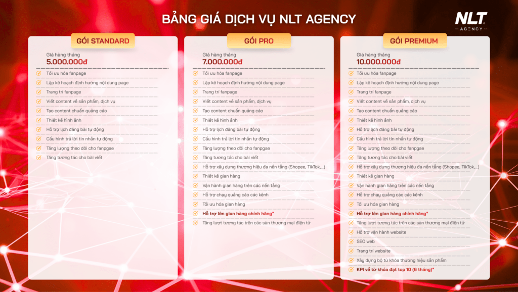 Bảng giá dịch vụ marketing của NLT Agency